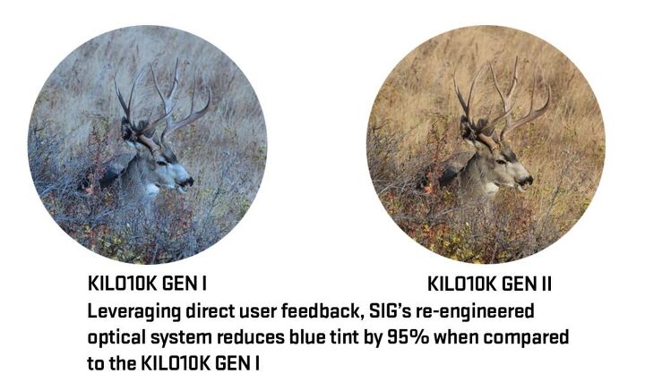 Sig Sauer Updates Kilo-10K ABS HD Binoculars , Now Gen II, Less Blue